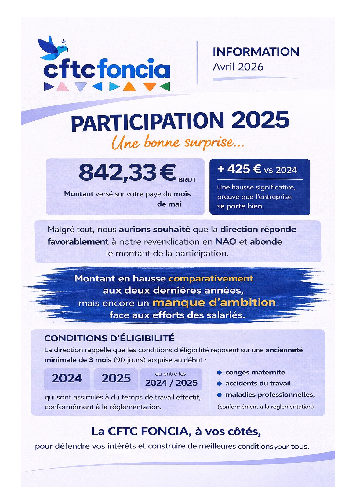 Participation 2025 : une bonne surprise